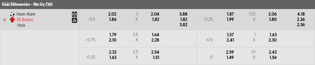 Tỷ lệ kèo HamKam vs Brann