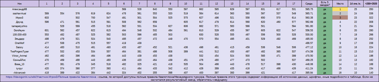 НЗТ№11, общий зачёт, часть 1