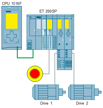 Safe Shutdown of ET 200SP Motor Starters Safe Shutdown of ET 200SP Motor Starters