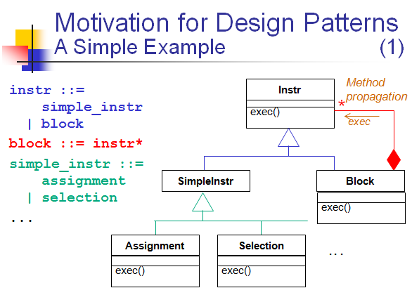 Design Patterns Introduction and Examples in Java