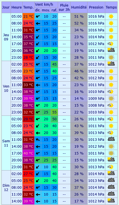 https://i.postimg.cc/kMxZj5mx/meteo6.png