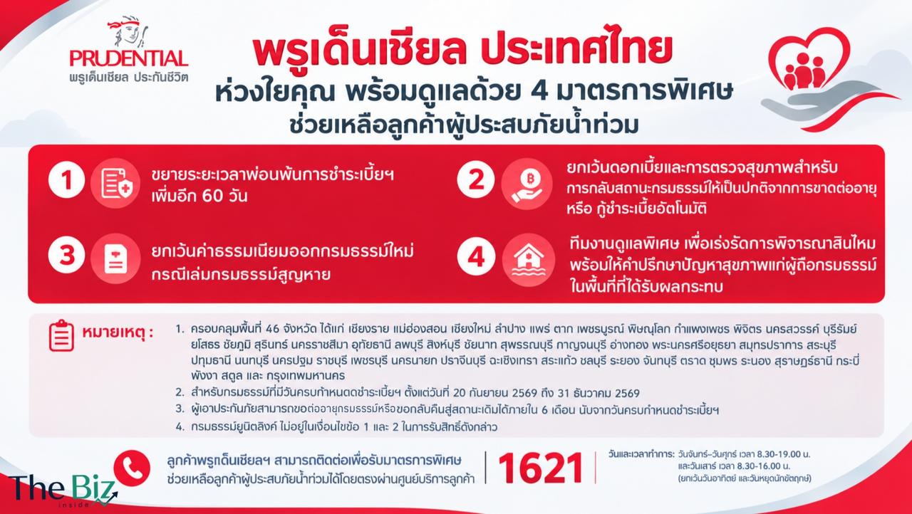 พรูเด็นเชียล ประเทศไทย ห่วงใยคุณ พร้อมดูแลด้วย 4 มาตรการพิเศษช่วยเหลือลูกค้าผู้ประสบภัยน้ำท่วม