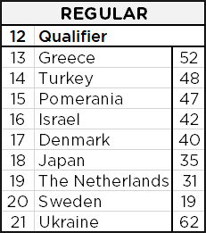 DNQ-RESULTS.png
