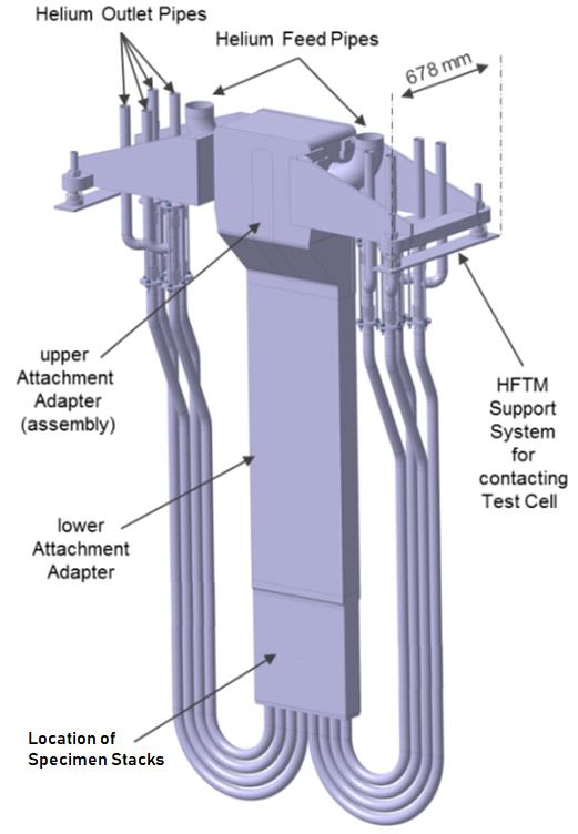 Figure 1.  High flux test module. [5.]