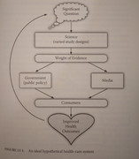 Med-Science1-Model-Ideal