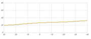 [Slika: nibe-own-curwe-graph.jpg]