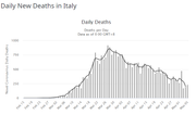 Italy-Deaths.png