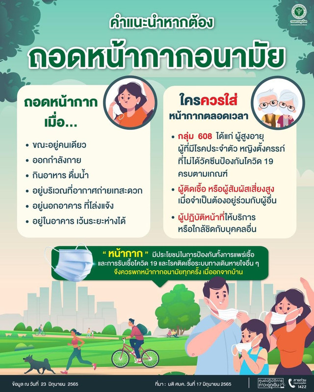 คำแนะนำ : หากต้องถอดหน้ากากอนามัย