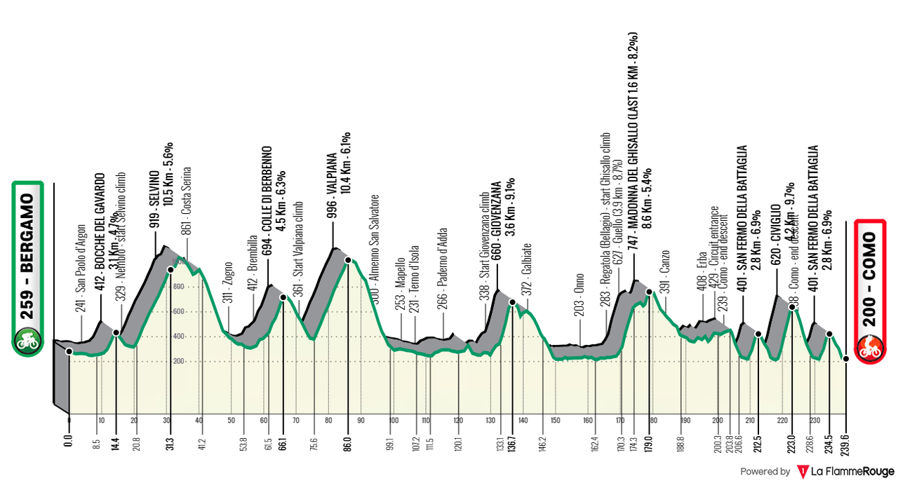 [Immagine: Lombardia2026.png]