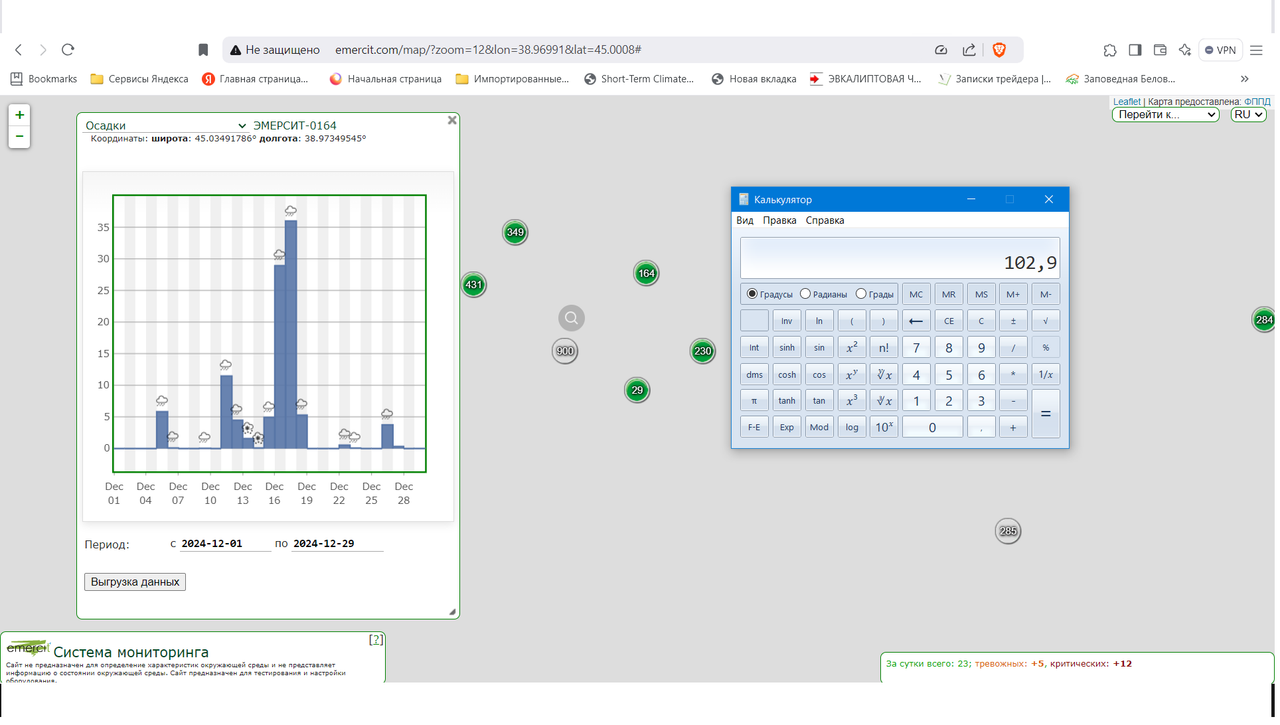 Краснодар осадки
