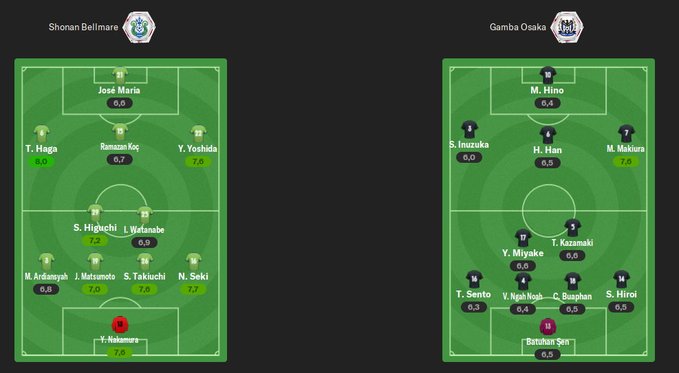 alineacion-ida-semis.png