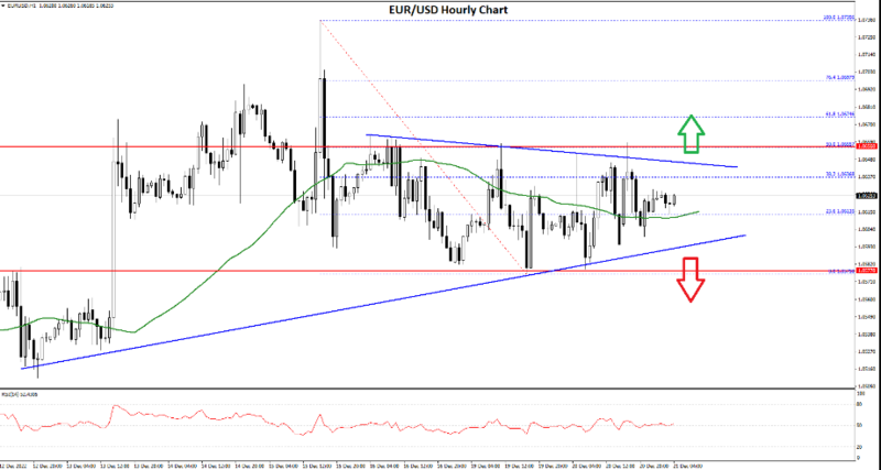 FXOpen Daily Analytics forex and crypto trading - Page 15 EURUSD-21122022