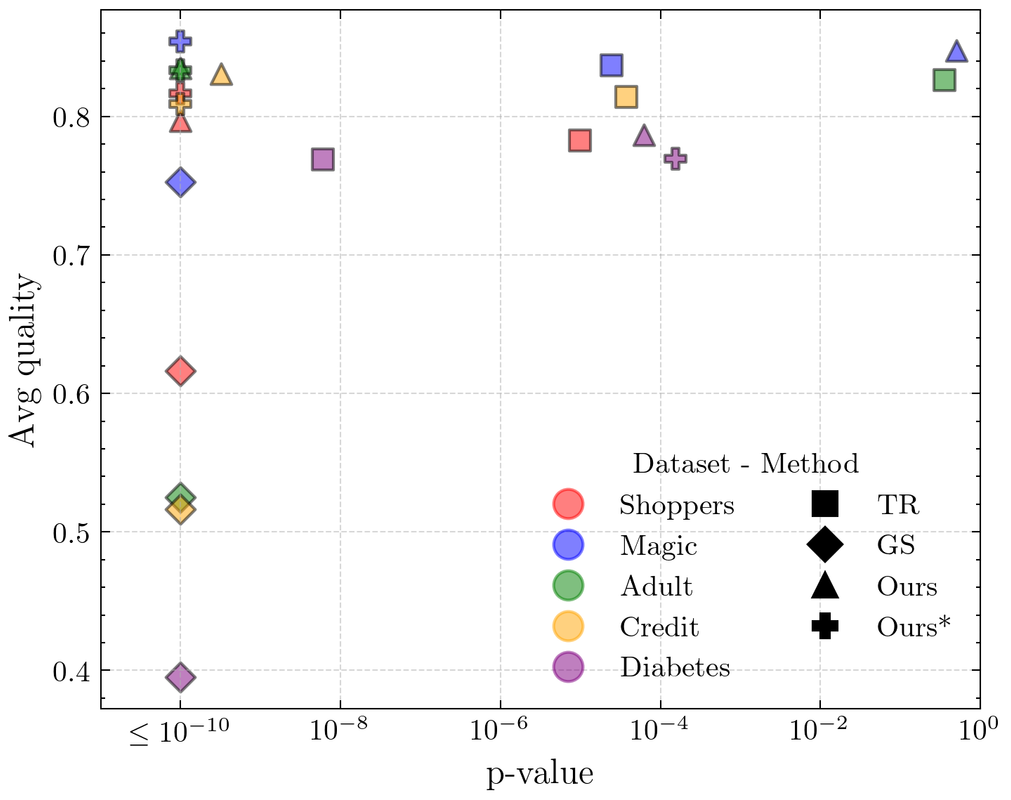 Trade-off-cell-deletion