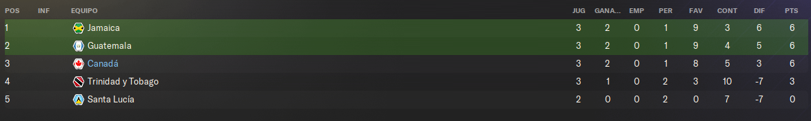 clas-tras-j3-clas-mundial.png