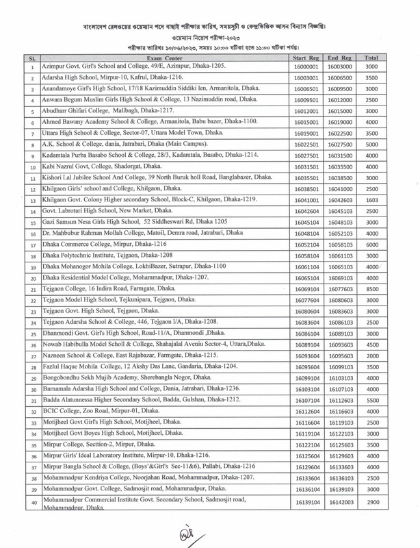 Bangladesh-Railway-Wayman-Exam-Seat-Plan-2023-PDF-1