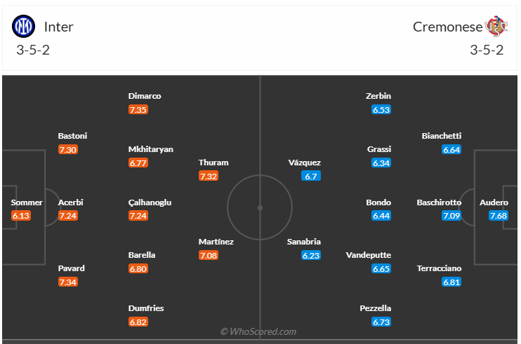 Đội hình dự kiến Inter Milan vs Cremonese