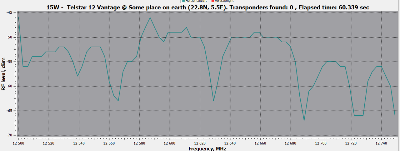 15°W-20190719-14h45-12500_12750H-CZS-TBS5521