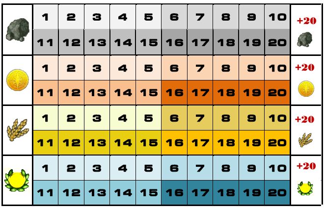 Nations - Cuadro de producción en A4