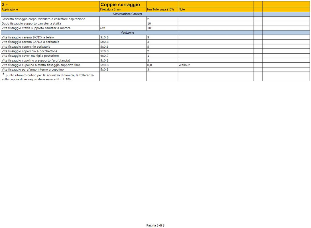 coppie di serraggio Hyper_5