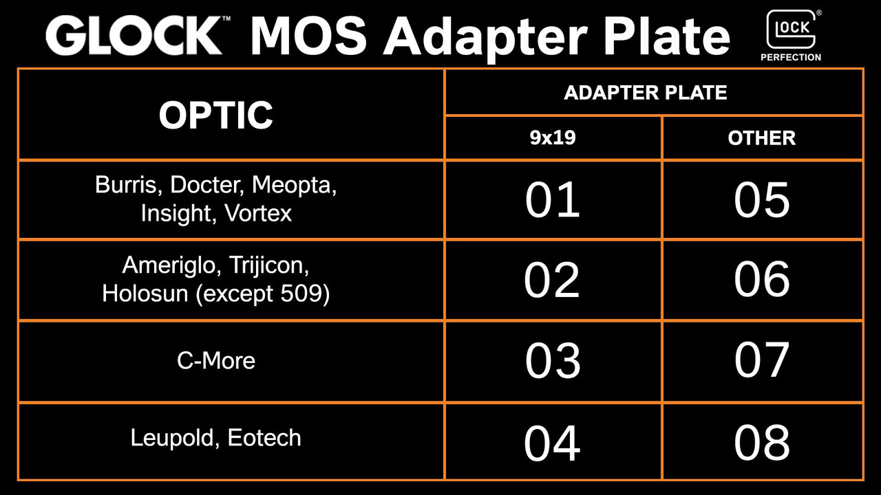 GLOCK MOS Plate Table JPG