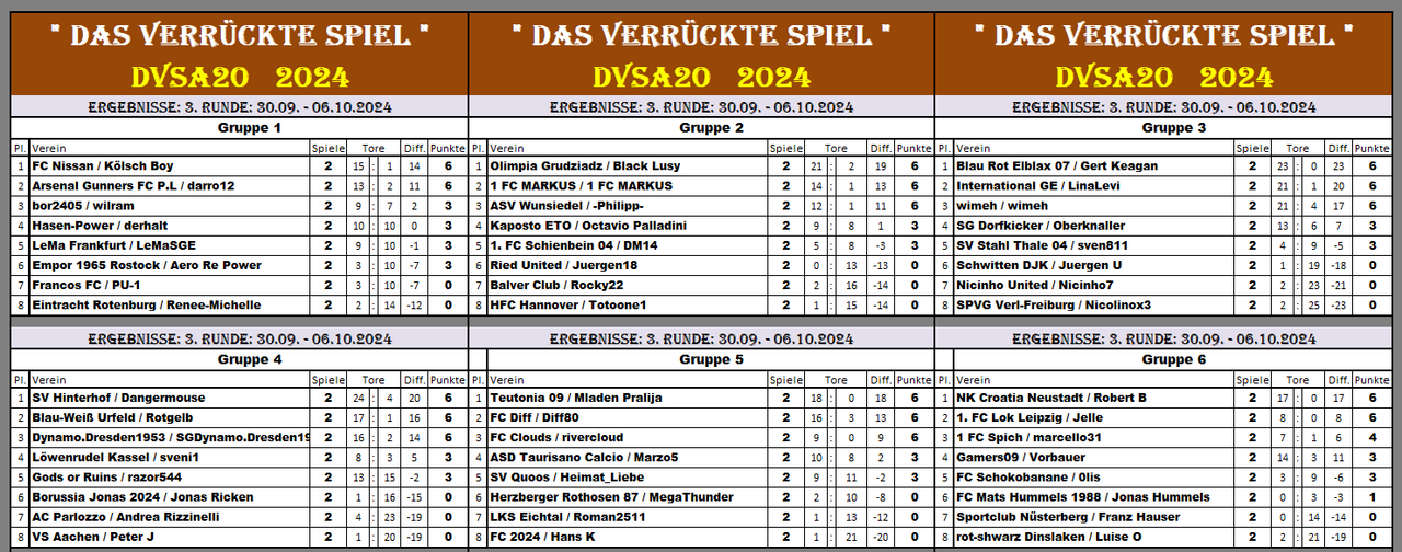 DVSA20R3 G1-6 Erg.S2