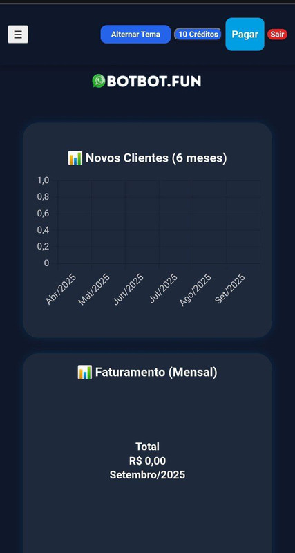 Interface do Painel