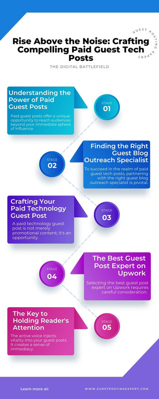 Rise Above the Noise Crafting Compelling Paid Guest Tech Posts