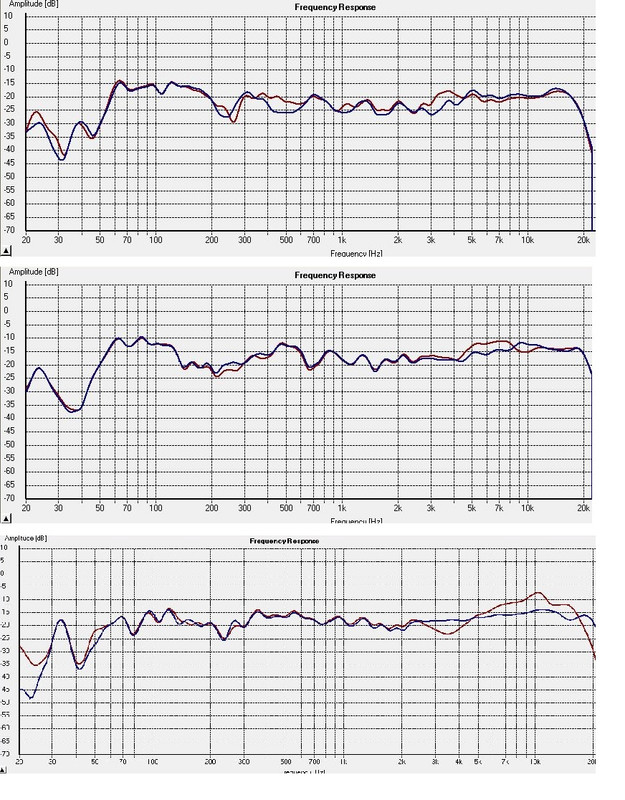 SPL rozdíly v páru