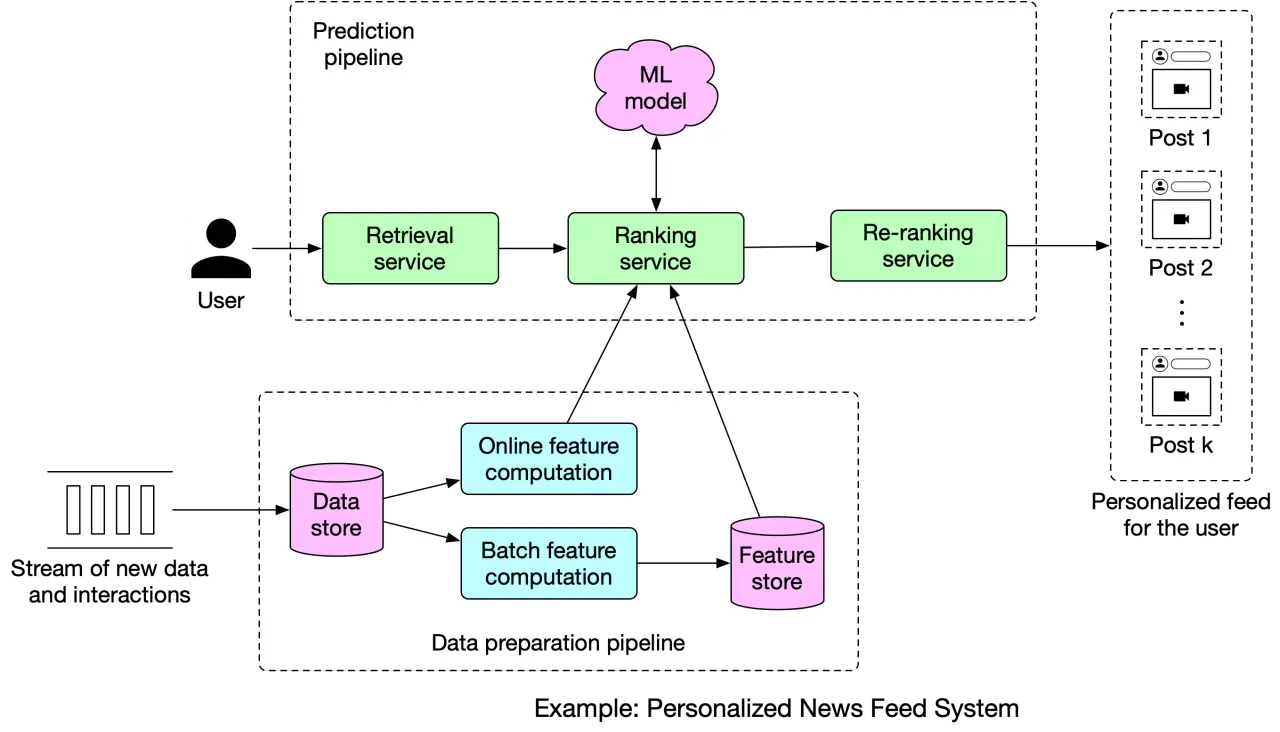 ml-newsfeed.webp