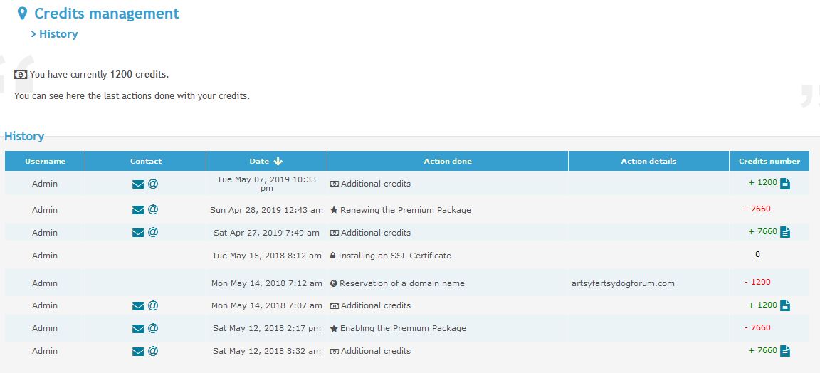My forum disappeared Credits-management