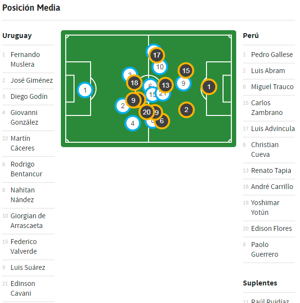 Uruguay-vs-Per.png