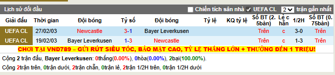 Thành tích đối đầu Leverkusen vs Newcastle