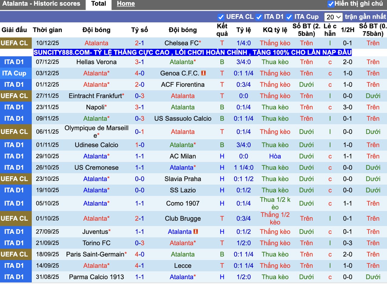 Phong độ Atalanta