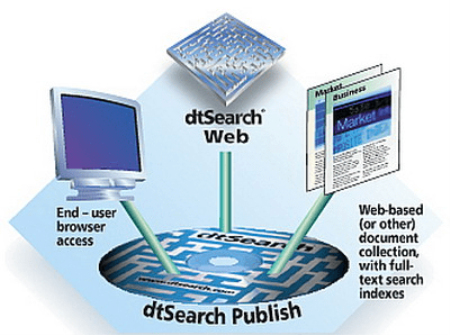 DtSearch Desktop / Engine 2022.01 Build 8744 Beta