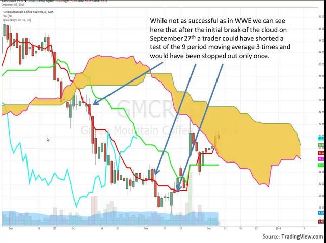 [Image: G-PAlpha-Sharks-Ichimoku-Cloud-Trading-C...g-Room.jpg]