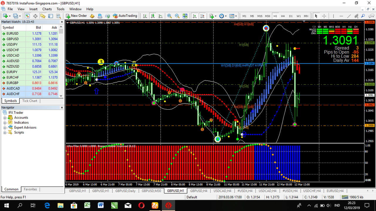 Open pips