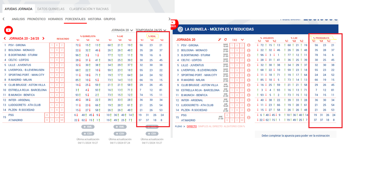 Comparativa % Reales vs Probables