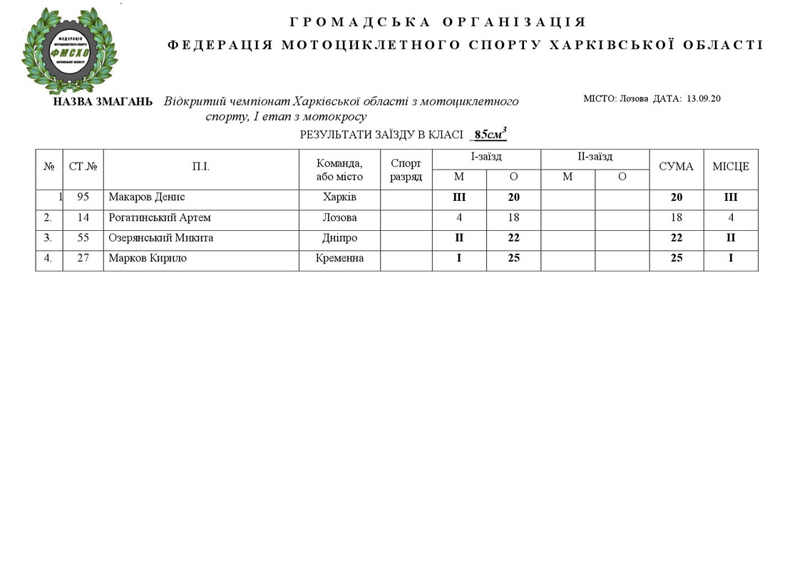 результати Лозовая 08.09.2020.НА САЙТ-003