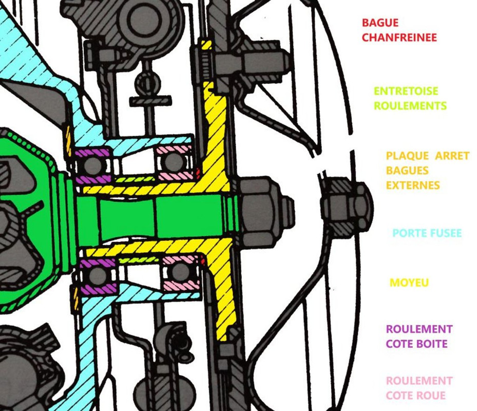 détails montage roulement1