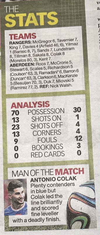 stats Smail IMG_0440