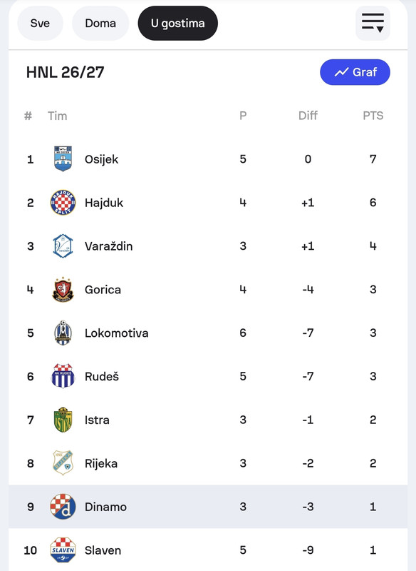 Screenshot-20261010-175243-Sofascore.jpg