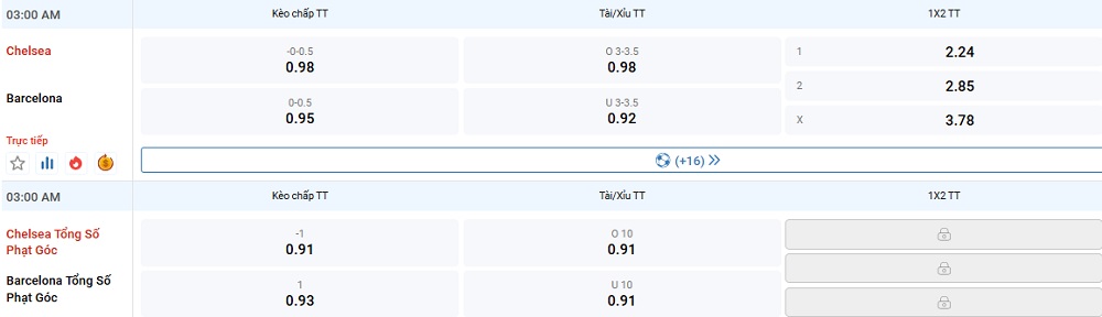chelsea-vs-barca-keo