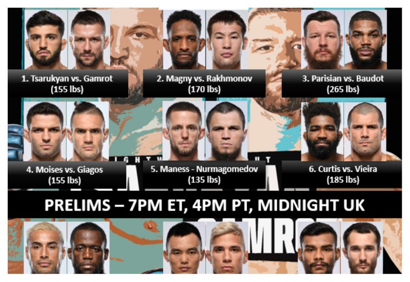 Бойна карта преди UFC on ESPN: Царукян - Гамро