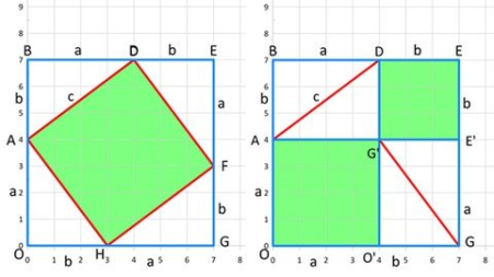 Ge-Alge-Trig: Elements of Geometry, Algebra, & Trigonometry