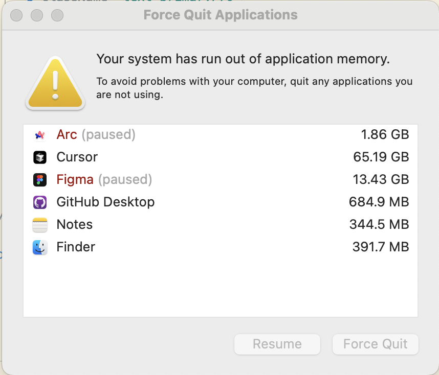 Actual RAM usage of several electron based desktop applications and the Arc web browser