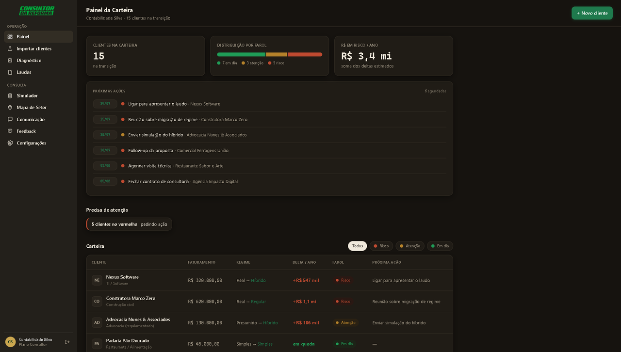 Painel da carteira com os faróis por cliente, o R$ em risco e as próximas ações