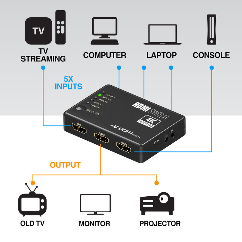 Una mano usando el control remoto para cambiar la fuente del switch HDMI.