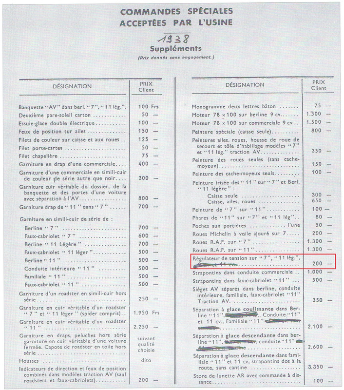 Options 1938