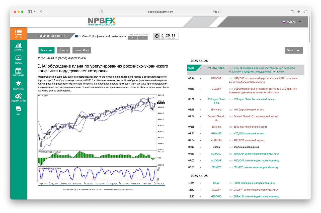 Аналитический портал NPBFX