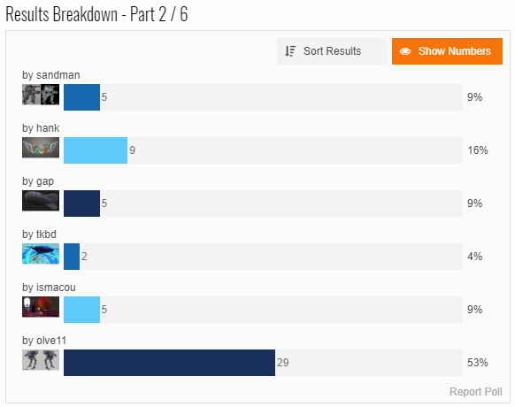 [Image: Contest-Result.png]